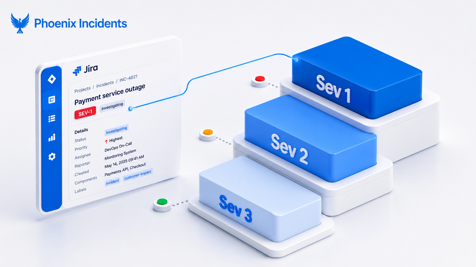Jira incident management severity tiers showing Sev 1, Sev 2, and Sev 3 escalation levels