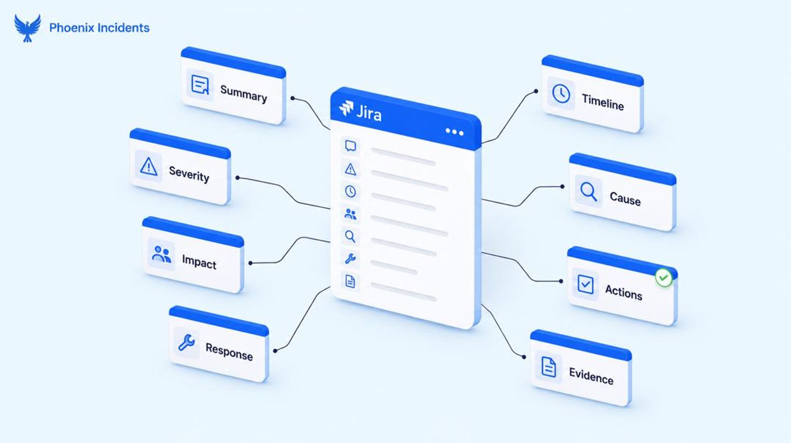 Incident report structure with key fields connected to a Jira ticket.