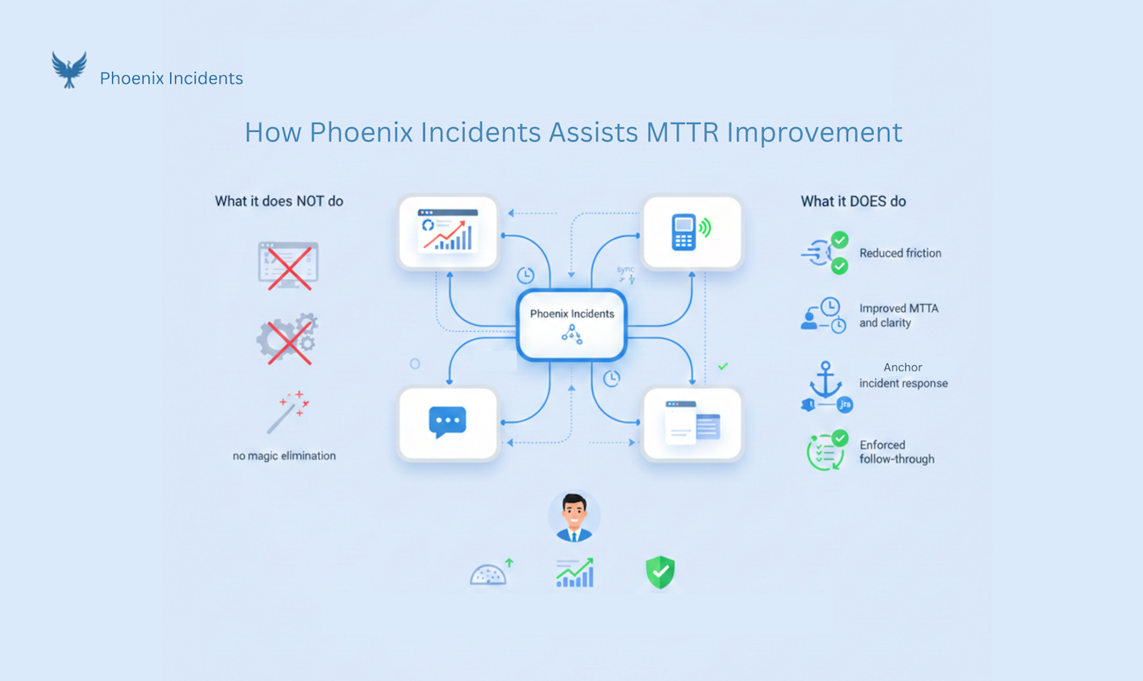 MTTR Improvement