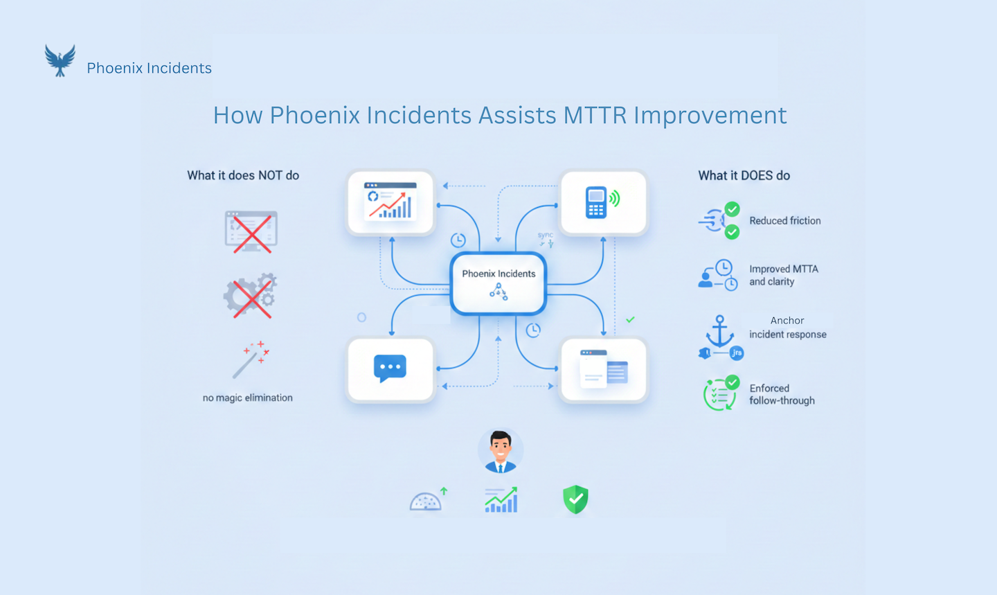 MTTR Improvement