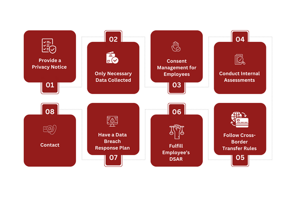 How to Manage Employee Data LGPD.png