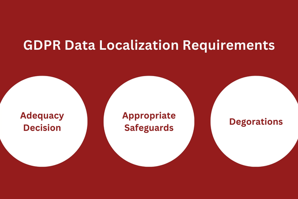 GDPR Data Localization Requirements.png