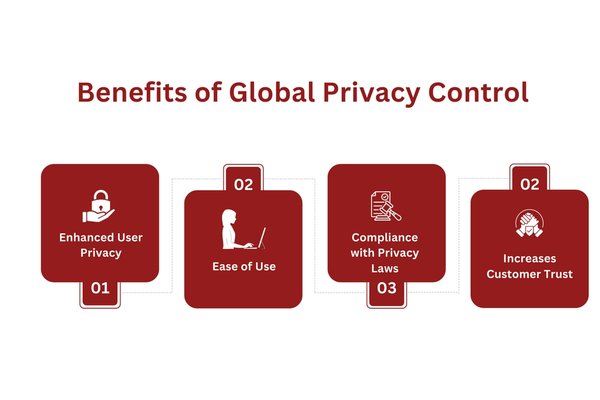 Benefits of Global Privacy Control.png