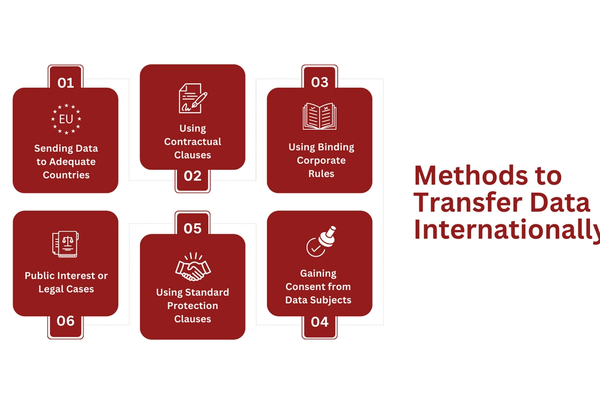 Methods to Transfer Data Internationally.png