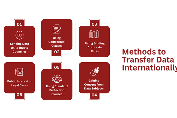 Methods to Transfer Data Internationally.png