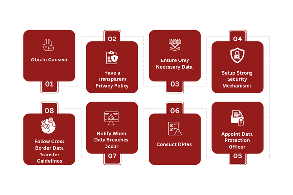 Checklist for Businesses to Comply with the France Data Protection Act .png