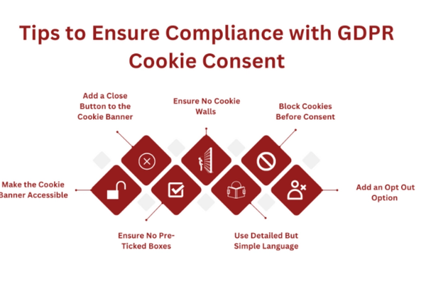 Tips to Ensure Compliance with GDPR Cookie Consent.png