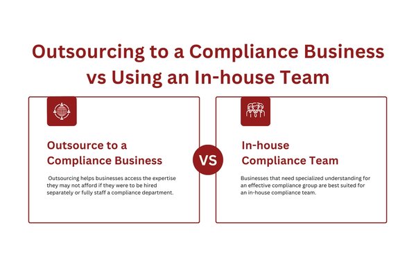 Outsourcing to a Compliance Business vs Using an In-house Team.png