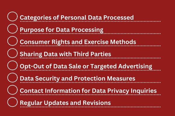 VCDPA Privacy Policy Requirements.jpg