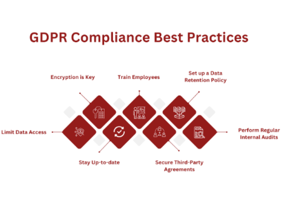 GDPR Compliance Best Practices.png