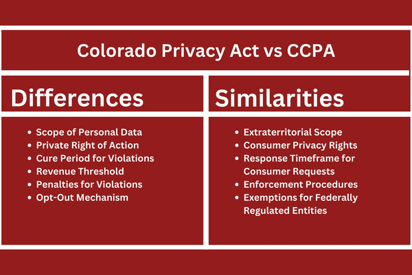 Colorado Privacy Act vs CCPA.png