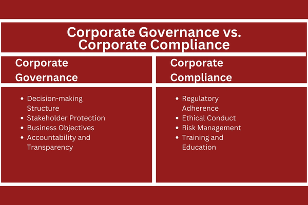 Corporate Governance vs. Corporate Compliance.png
