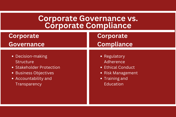Corporate Governance vs. Corporate Compliance.png