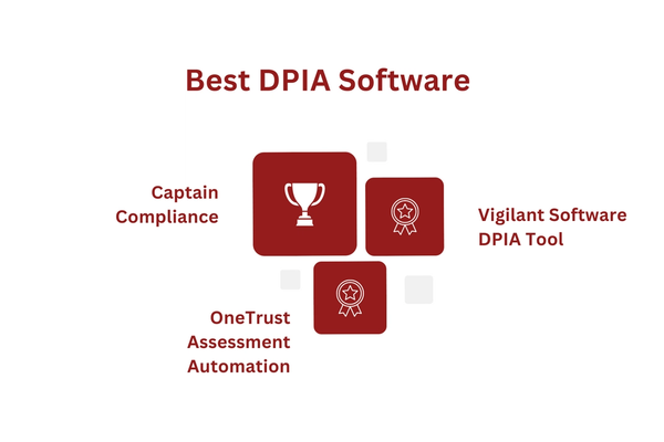 Best DPIA Software.png