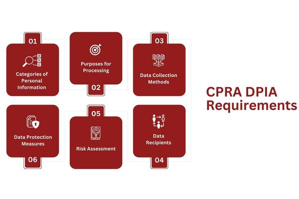 CPRA DPIA Requirements.jpg