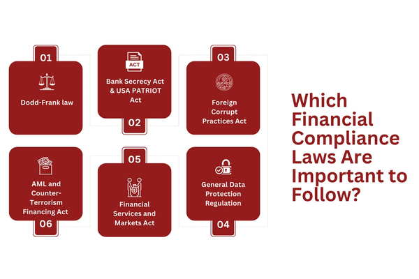 Which Financial Compliance Laws Are Important to Follow.png