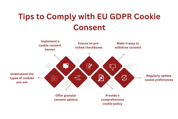 What Happens If I Don’t Comply With EU GDPR Cookie Consent (3).png
