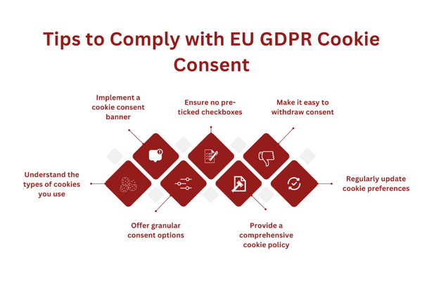 What Happens If I Don’t Comply With EU GDPR Cookie Consent (3).png