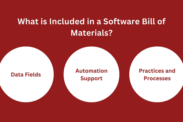 What is Included in a Software Bill of Materials.png