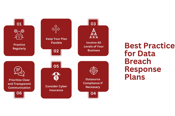 Best Practices for Data Breach Response Plans.png