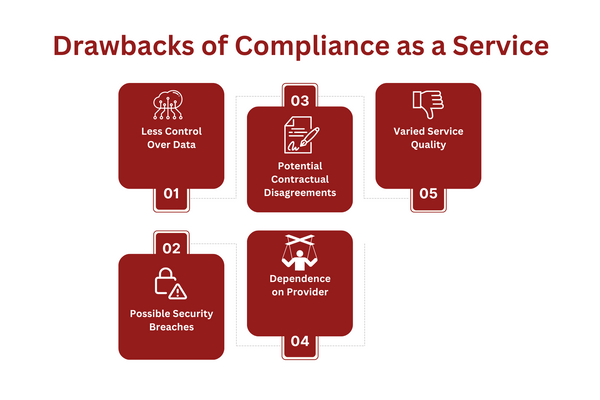 Drawbacks of Compliance as a Service.png