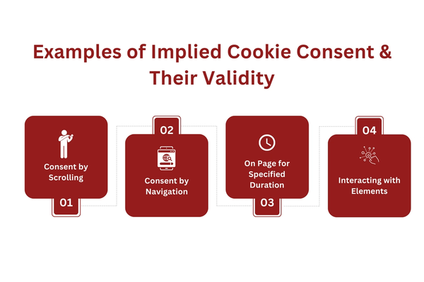 Examples of Implied Cookie Consent & Their Validity.png