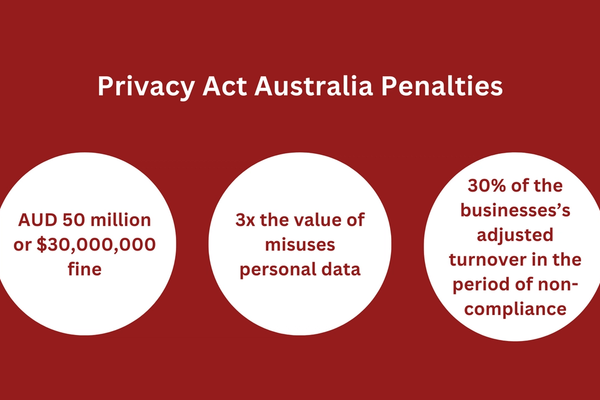 Privacy Act Australia Penalties.png