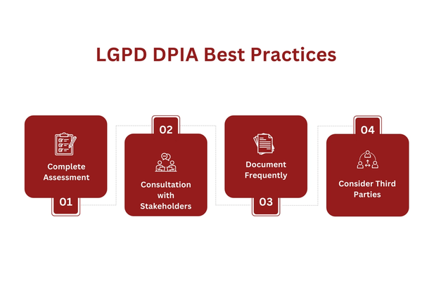 LGPD DPIA Best Practices.png