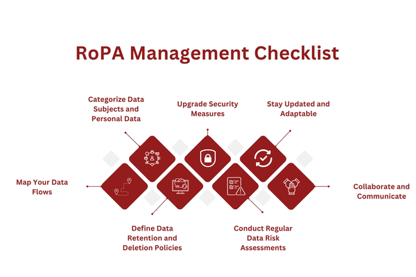 RoPA Management Checklist.png