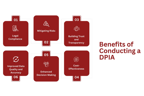 Benefits of Conducting a DPIA.png