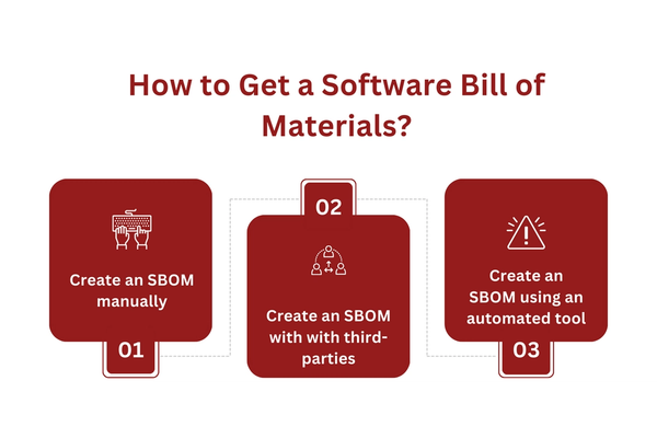 How to Get a Software Bill of Materials.png
