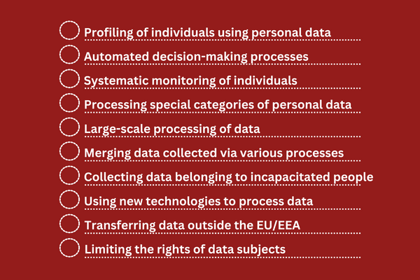 When is a DPIA Required Under the GDPR.png