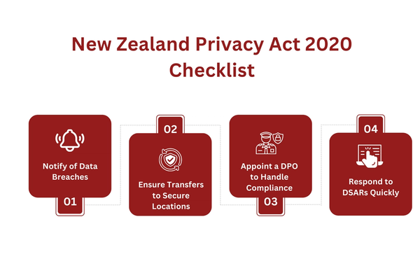 New Zealand Privacy Act 2020 Checklist.png