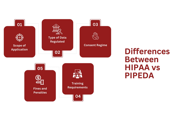 Differences Between HIPAA vs PIPEDA.png