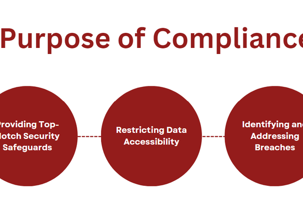 purpose-of-compliance-solutions.png
