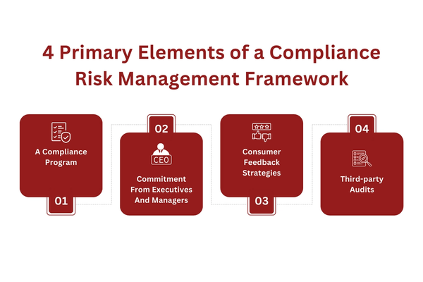 4 Primary Elements of a Compliance Risk Management Framework.png