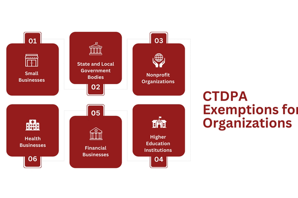 CTDPA Exemptions for Organizations.png
