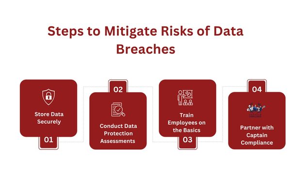 Steps to Mitigate Risks of Data Breaches.png