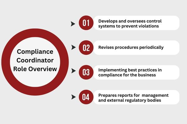 Compliance Coordinator Role Overview.jpg