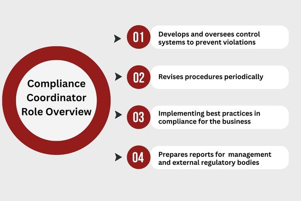 Compliance Coordinator Role Overview.jpg