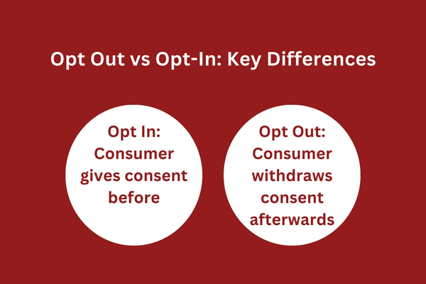 Opt Out vs Opt-In Key Differences.png