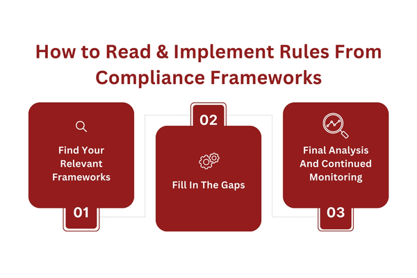 How to Read & Implement Rules From Compliance Frameworks.png