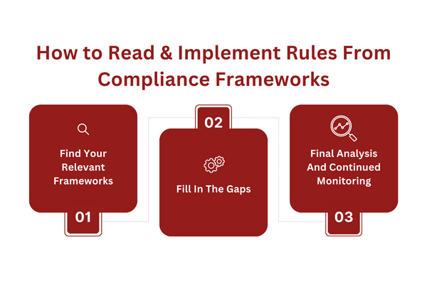 How to Read & Implement Rules From Compliance Frameworks.png