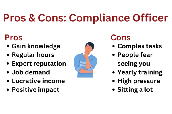 What is a Compliance Officer Understanding Compliance Roles For Your Business  (3).png