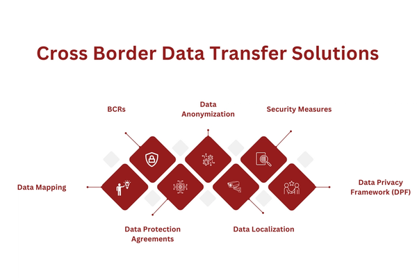 Cross Border Data Transfer Solutions.png