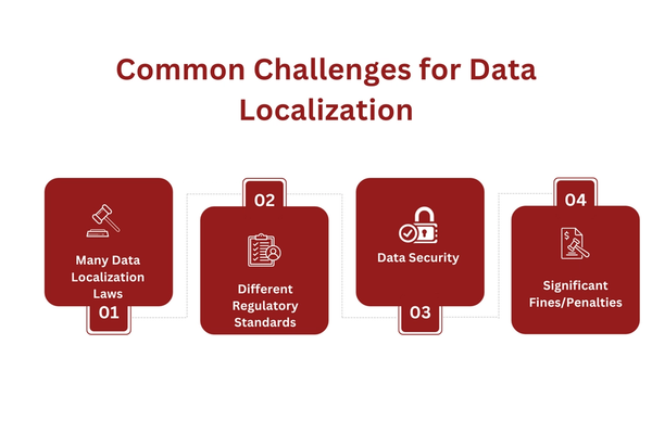 Common Challenges for Data Localization.png