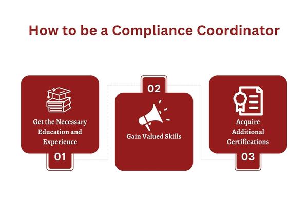 How to be a Compliance Coordinator.jpg