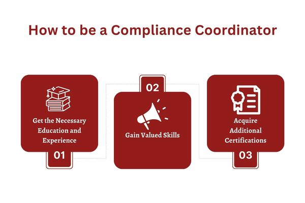 How to be a Compliance Coordinator.jpg