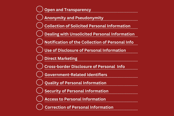 13 Australian Privacy Principles (1).png