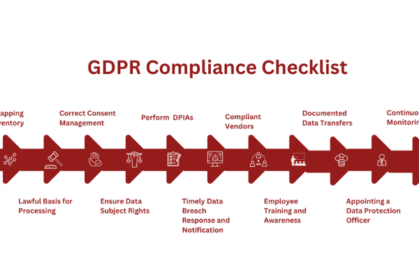 GDPR Compliance Checklist.png